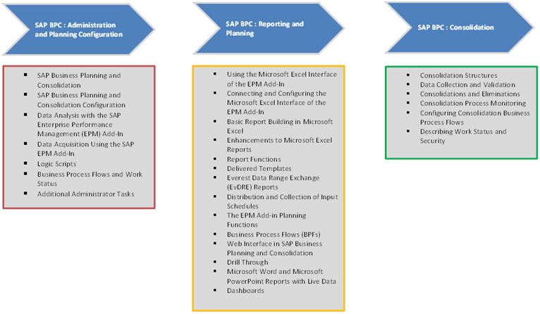 sapbpc2